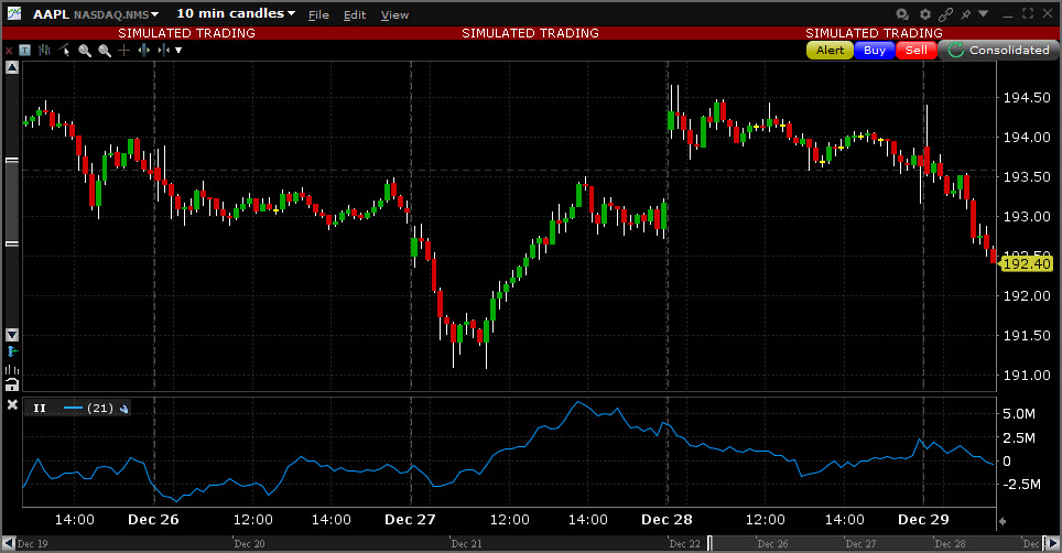 Sample Intraday Intensity chart. 